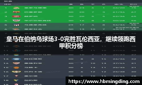 皇马在伯纳乌球场3-0完胜瓦伦西亚，继续领跑西甲积分榜